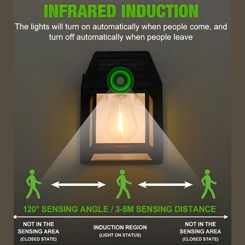 SmartGlowᴵᴹ Solar Wall Light – Motion Sensor & Waterproof